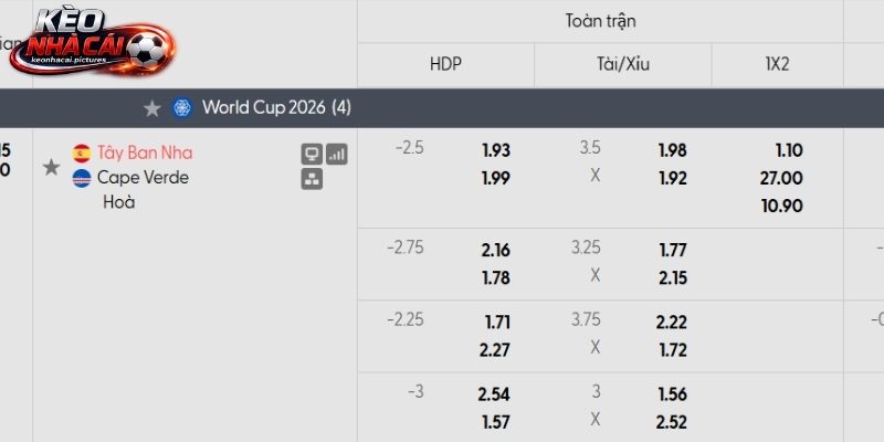 Soi kèo Tây Ban Nha vs Cabo Verde qua tỷ lệ